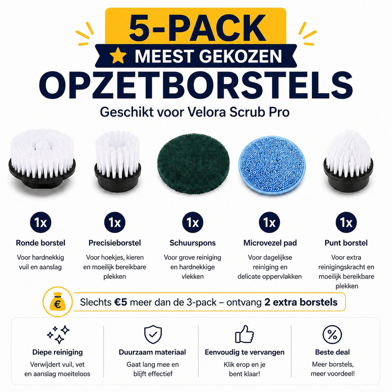 5-Pack Opzetborstels voor Velora Scrub Pro (Meest Gekozen)